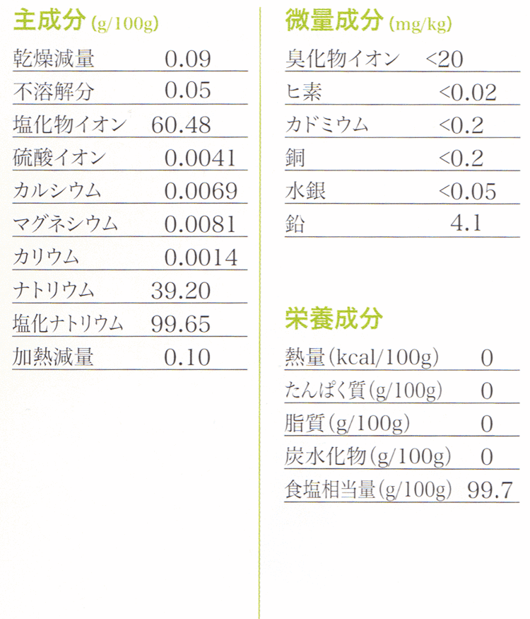天外天岩塩分析データ
