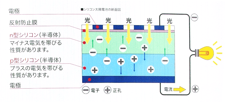 木曽路物産太陽光発電所「メガソーラえなきょう」