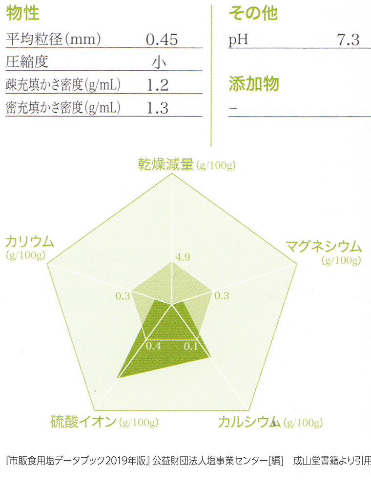 ヒマラヤチェリーソルト