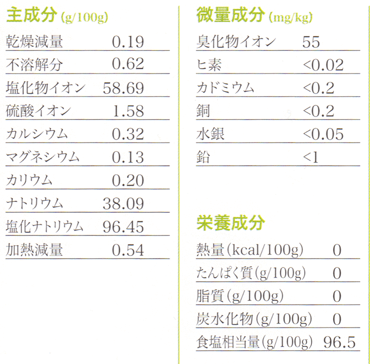 ヒマラヤ岩塩　分析データ1