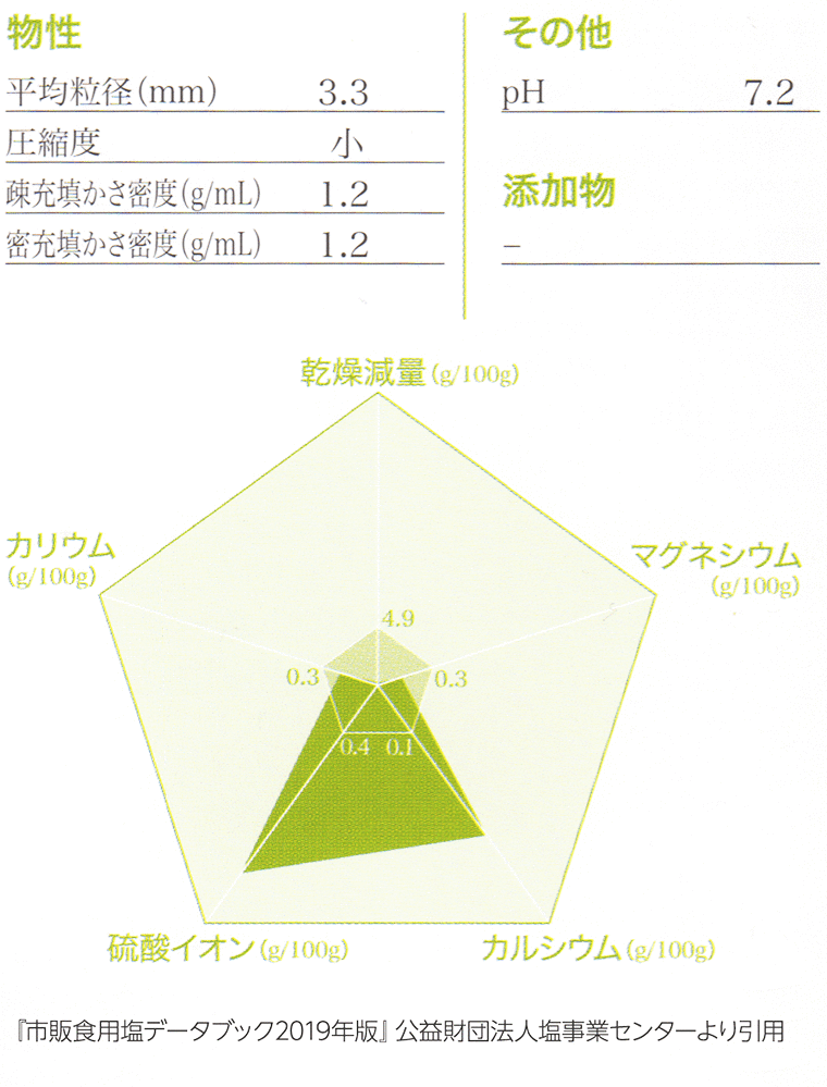 ヒマラヤ岩塩分析データ