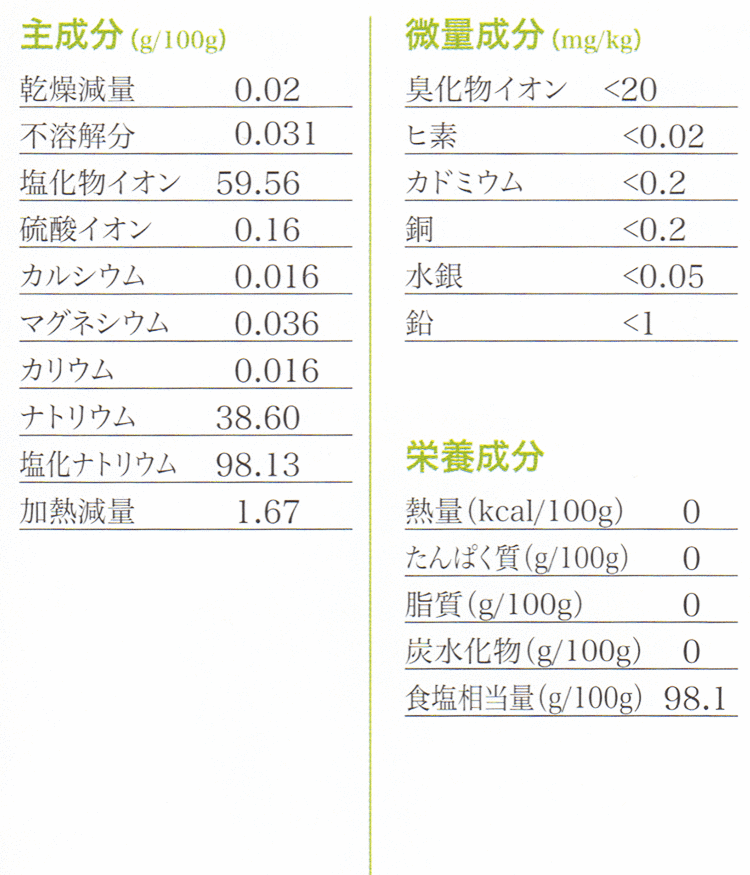 モンゴル塩分析データ