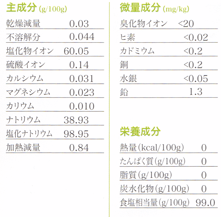 天外天天日湖塩分析データ