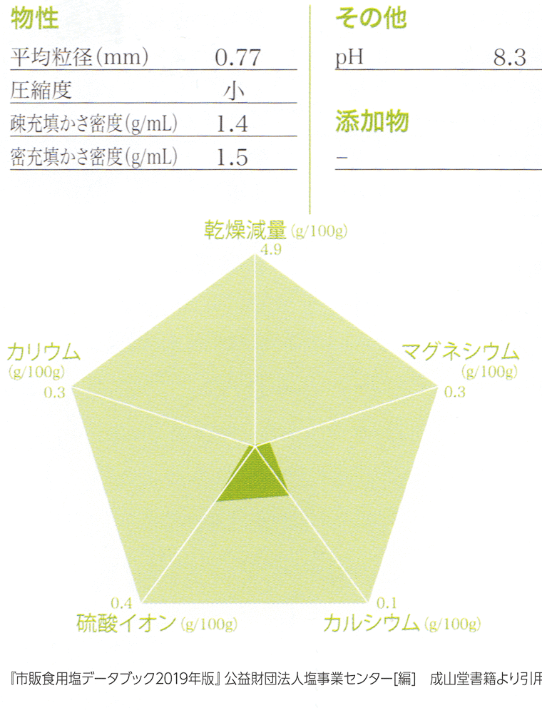 天外天天日湖塩分析データ