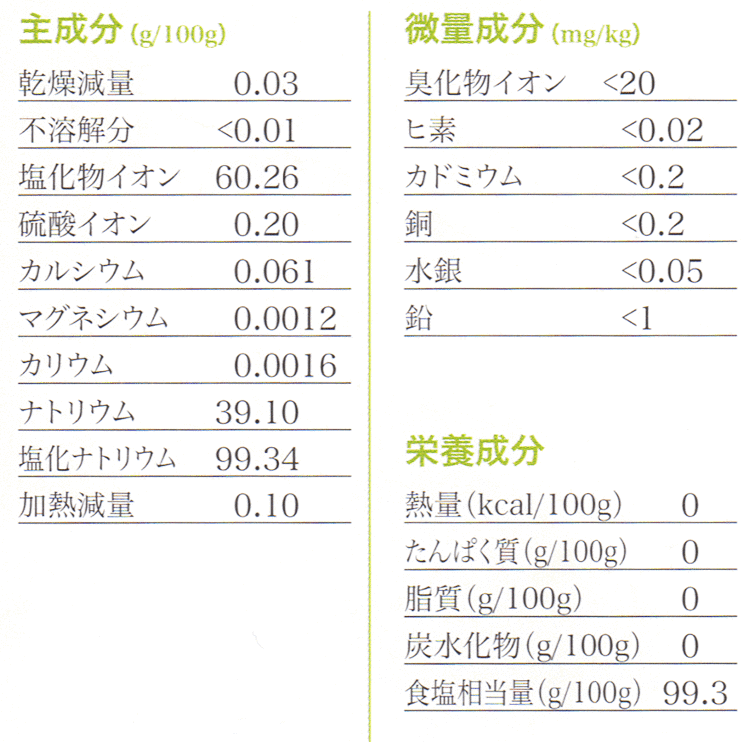 天外天塩分析データ