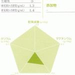 天外天塩分析データ2