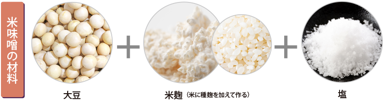 図説　米味噌の材料　大豆　米麹　塩